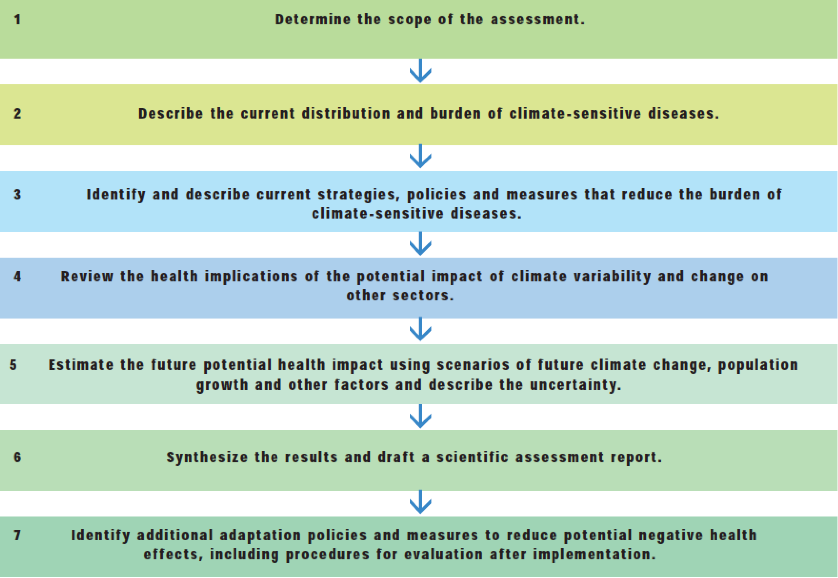 Ijerph 11 05224 g003