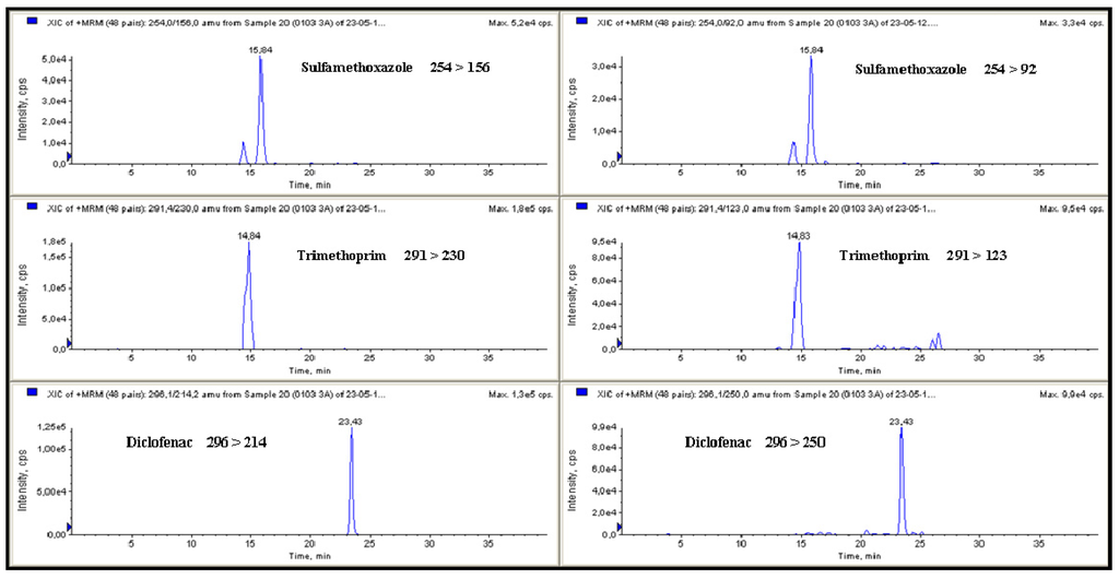 Ijerph 11 05251 g002 1024