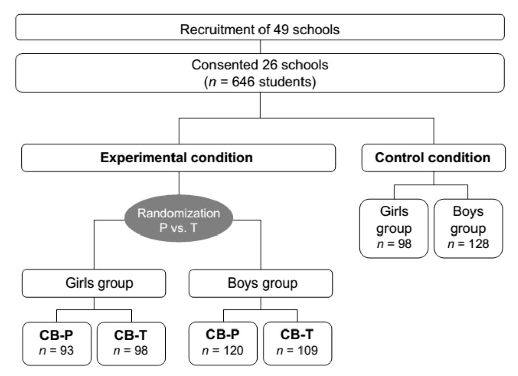 Ijerph 11 05294 g001 1024