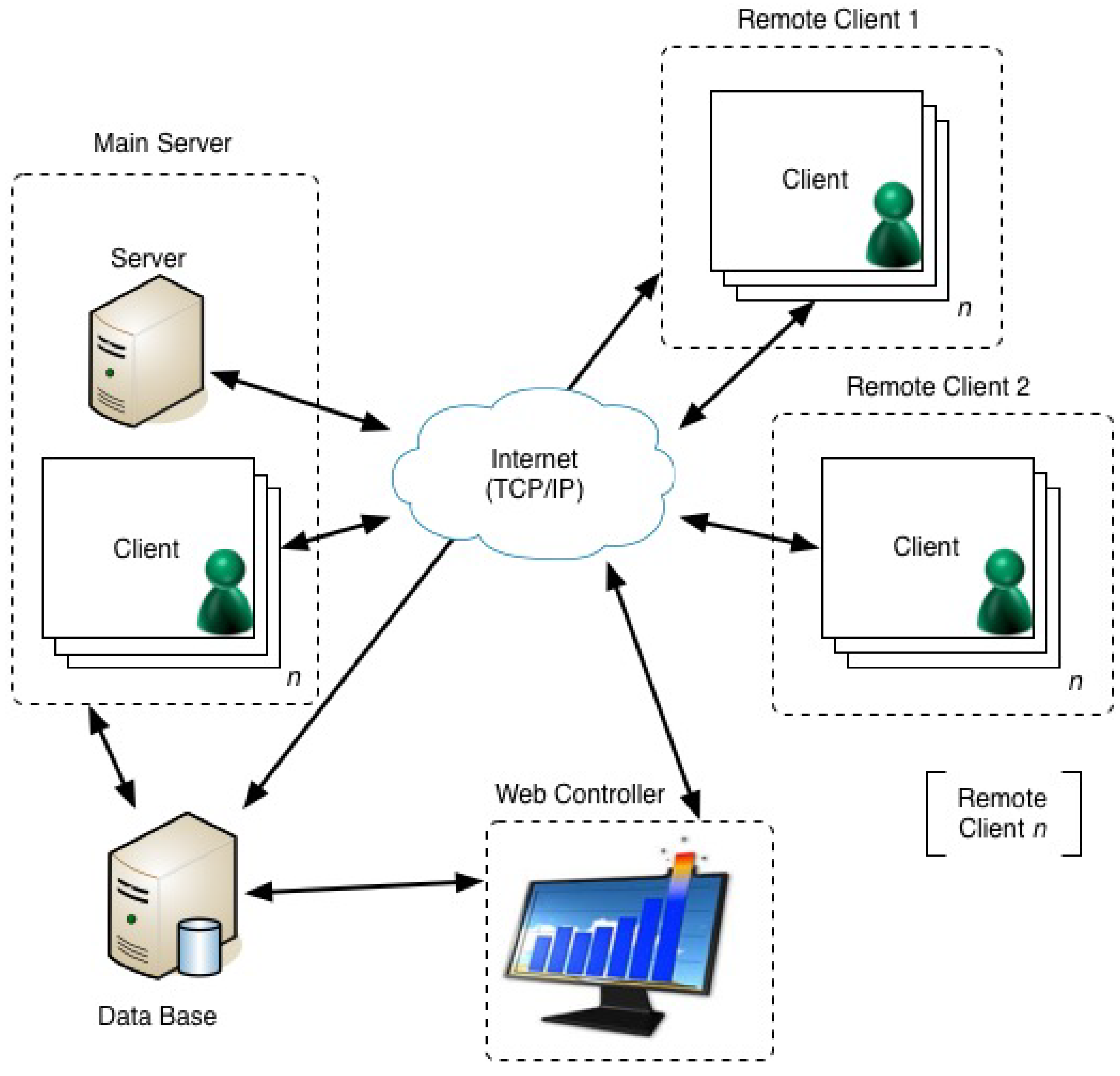 Ijerph 11 05349 g003