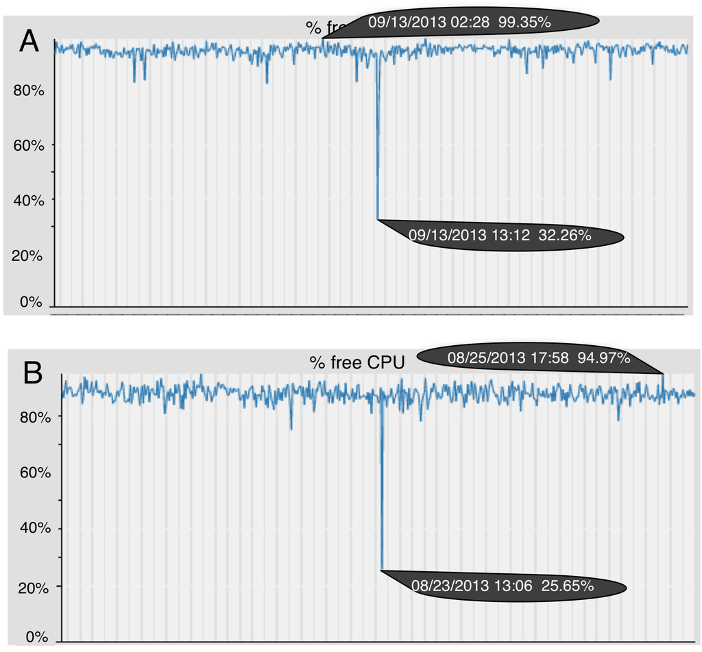Ijerph 11 05349 g007 1024