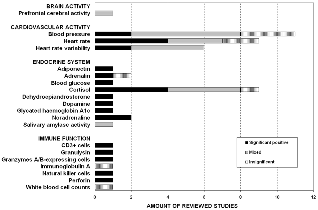 Ijerph 11 05445 g001 1024