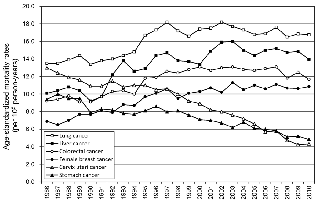 Ijerph 11 05613 g001 1024