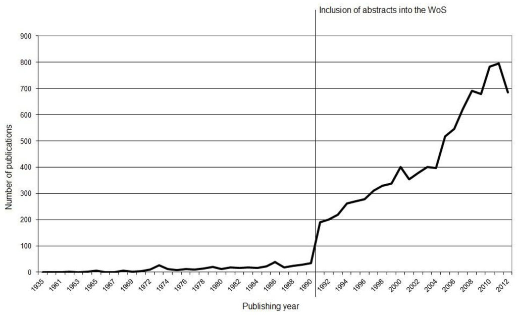 Ijerph 11 05792 g001 1024