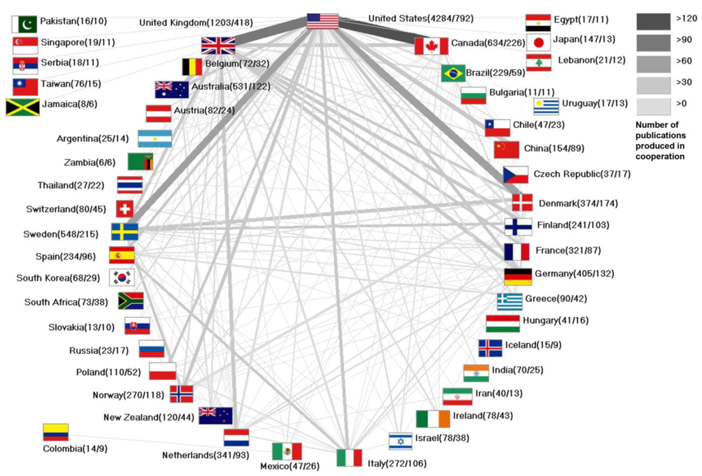 Ijerph 11 05792 g003 1024