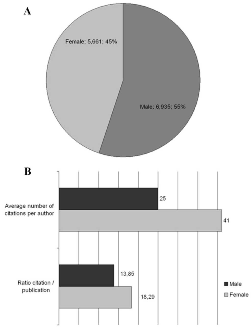 Ijerph 11 05792 g004 1024