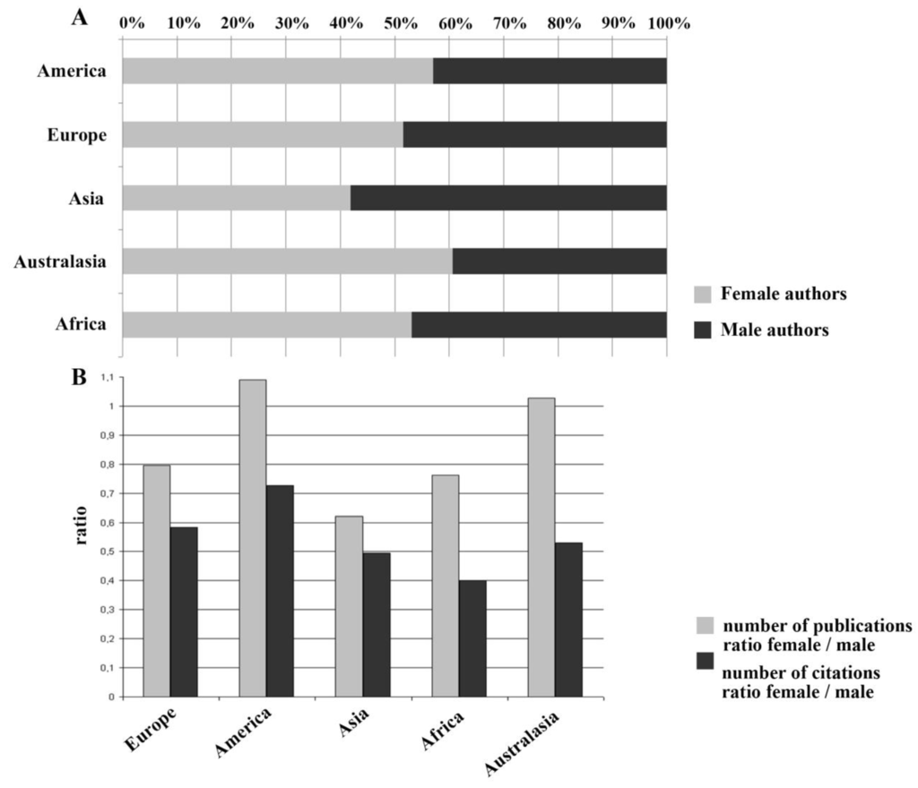 Ijerph 11 05792 g005 1024