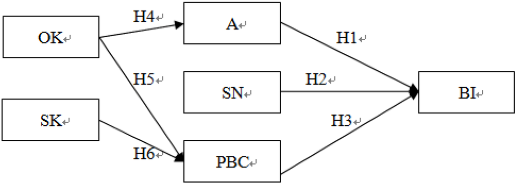 Ijerph 11 05934 g001 1024