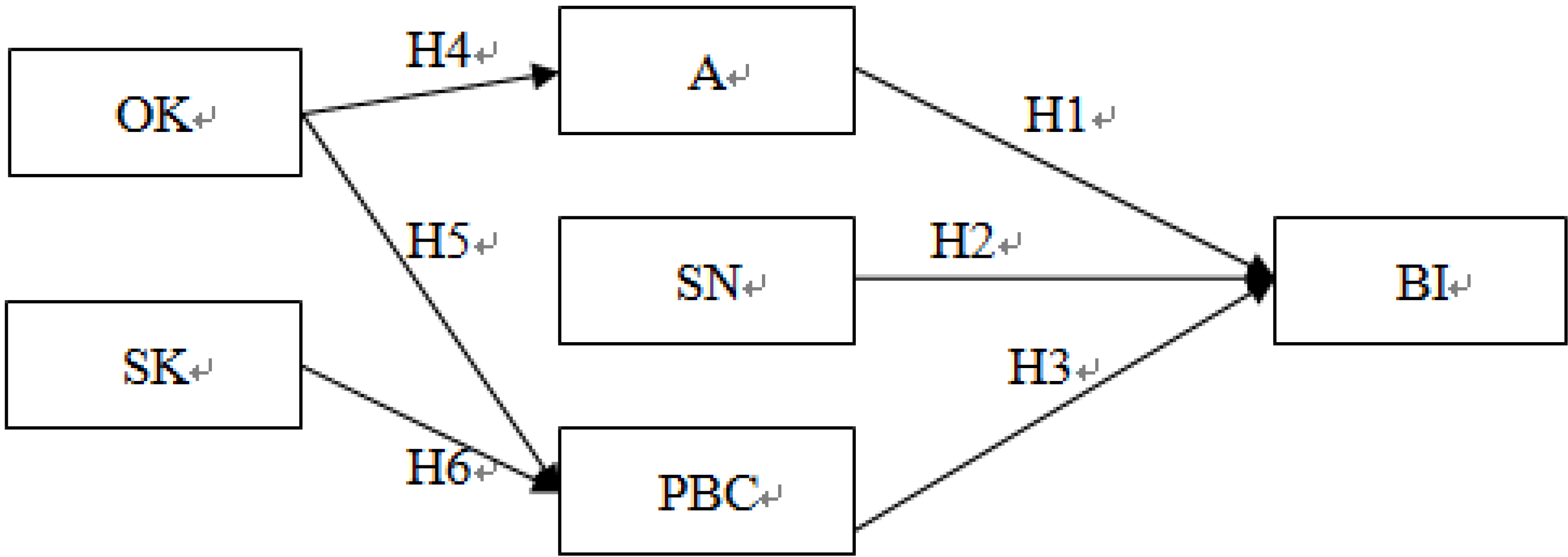 Ijerph 11 05934 g001