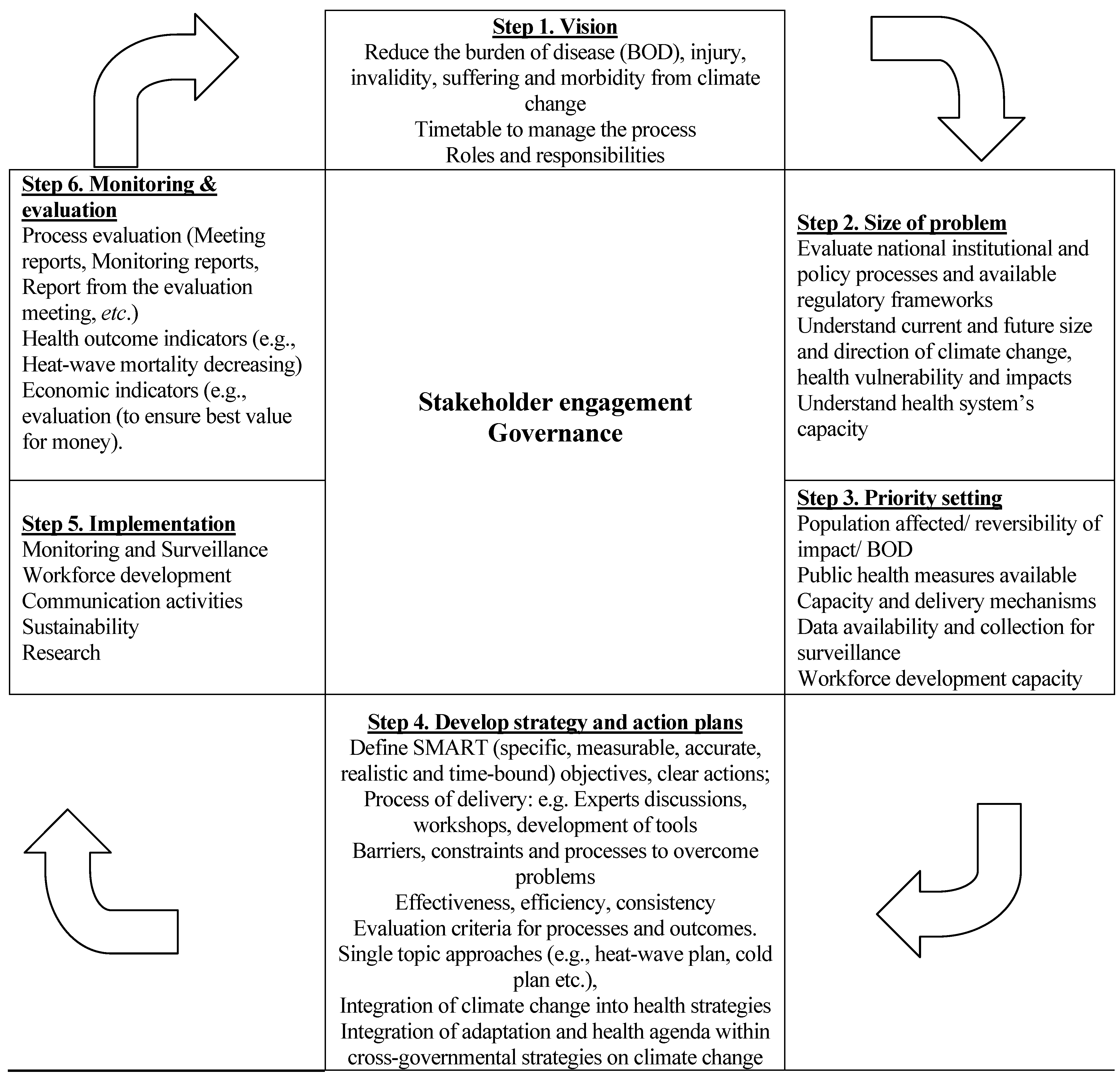 Ijerph 11 05975 g001
