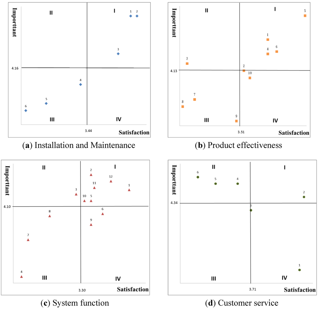 Ijerph 11 06037 g001 1024