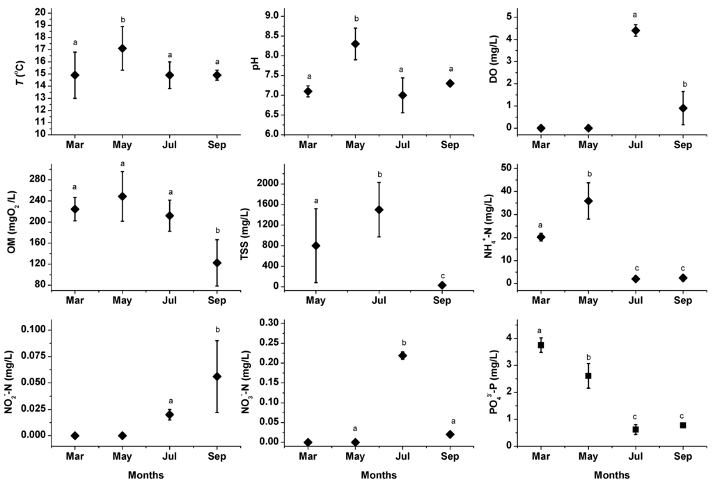 Ijerph 11 06119 g002 1024