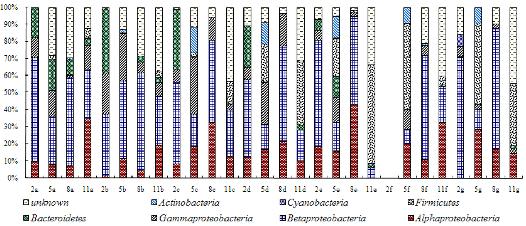 Ijerph 11 06281 g003 1024