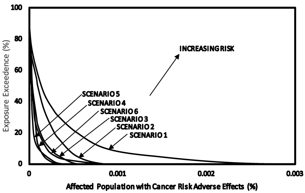 Ijerph 11 06354 g008 1024