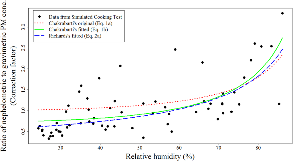 Ijerph 11 06400 g001 1024