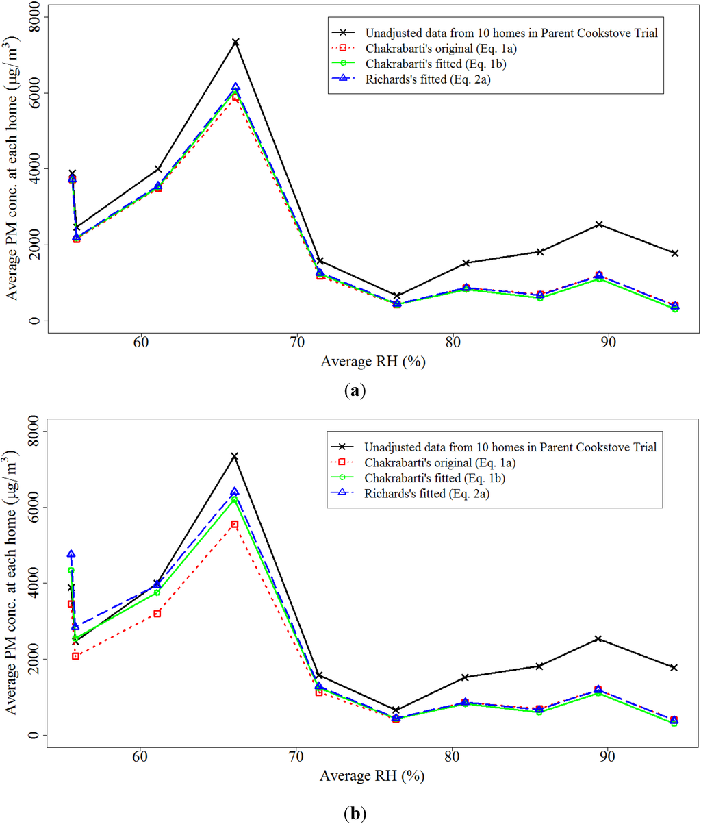 Ijerph 11 06400 g002 1024