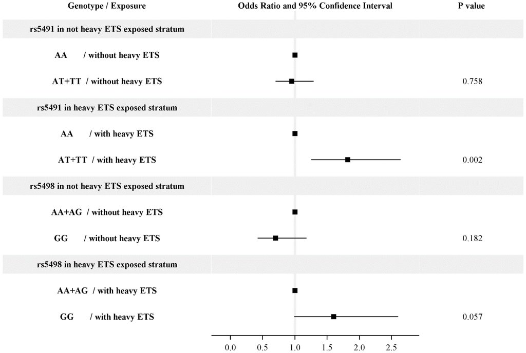 Ijerph 11 06504 g001 1024