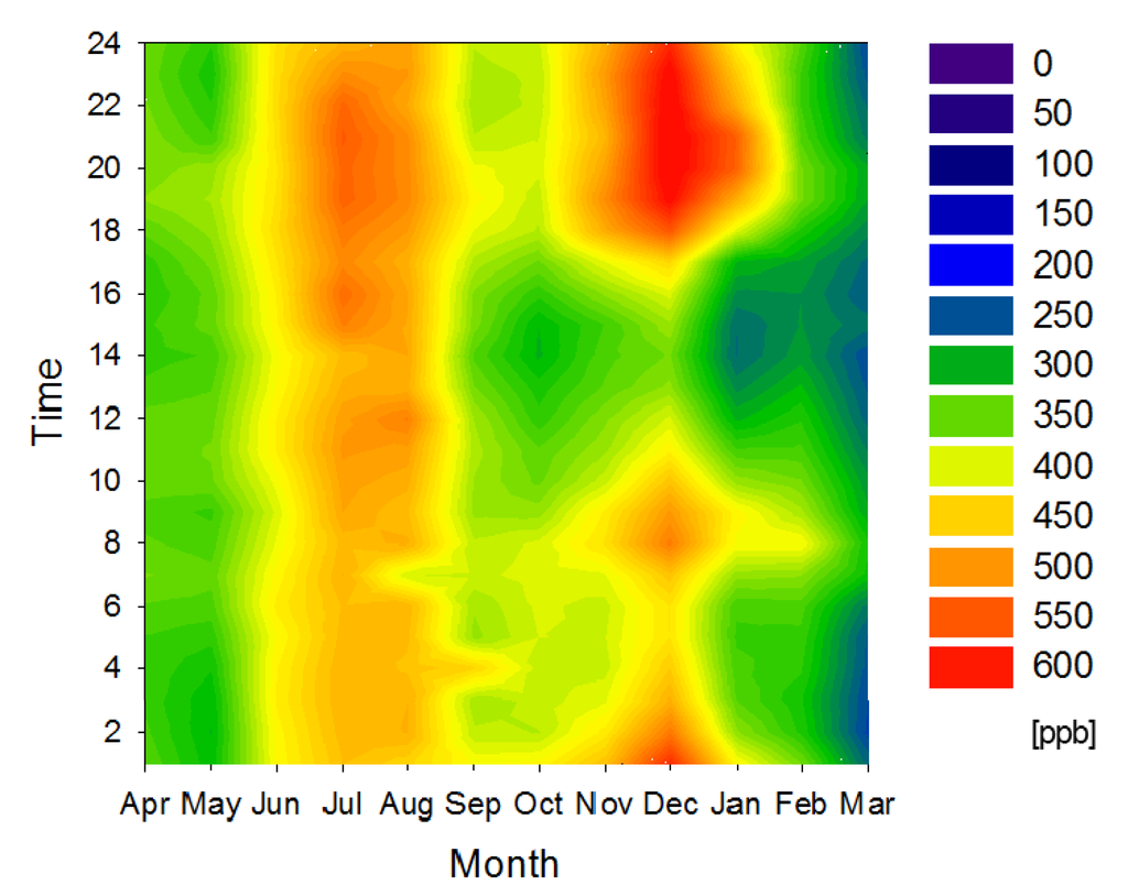 Ijerph 11 06844 g008 1024
