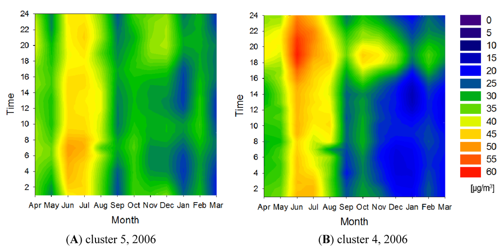 Ijerph 11 06844 g010 1024