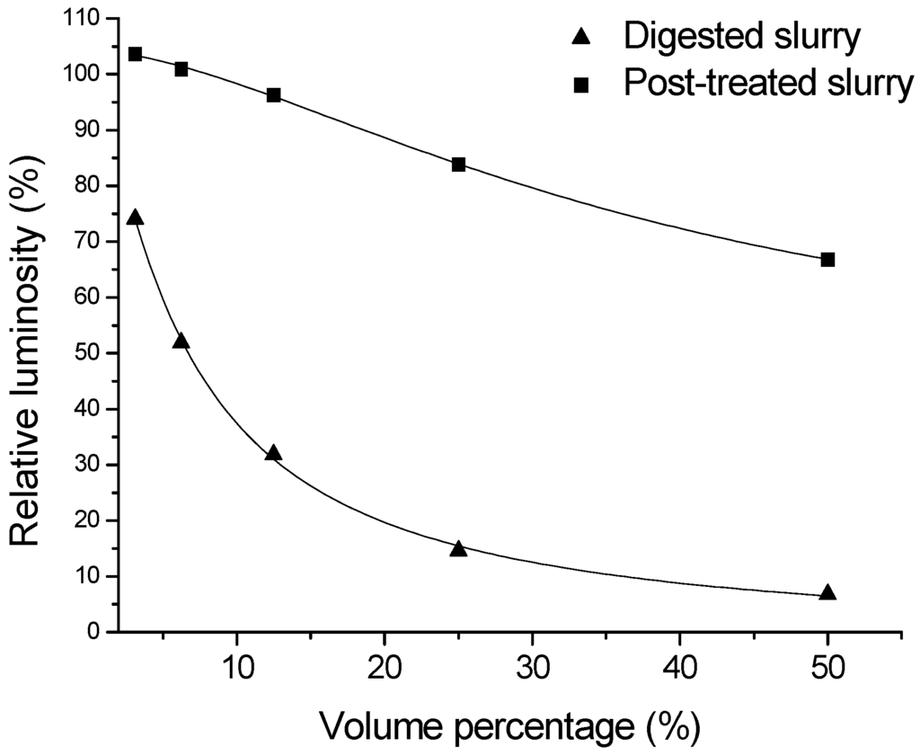 Ijerph 11 06856 g001 1024