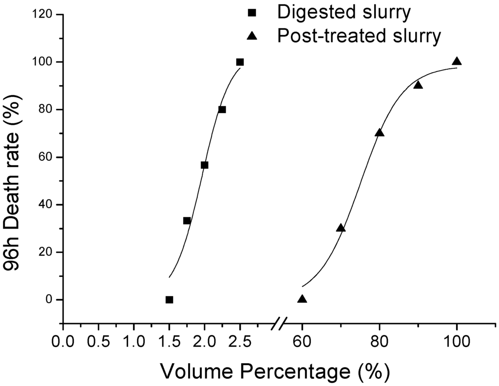 Ijerph 11 06856 g002 1024