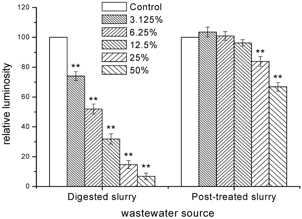 Ijerph 11 06856 g004 1024