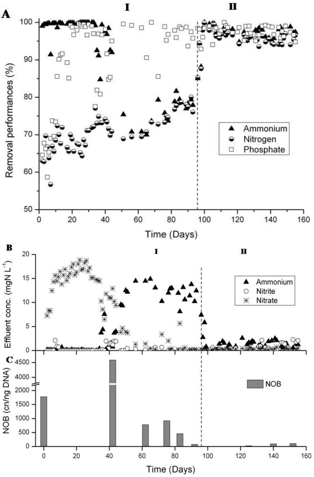 Ijerph 11 06955 g003 1024