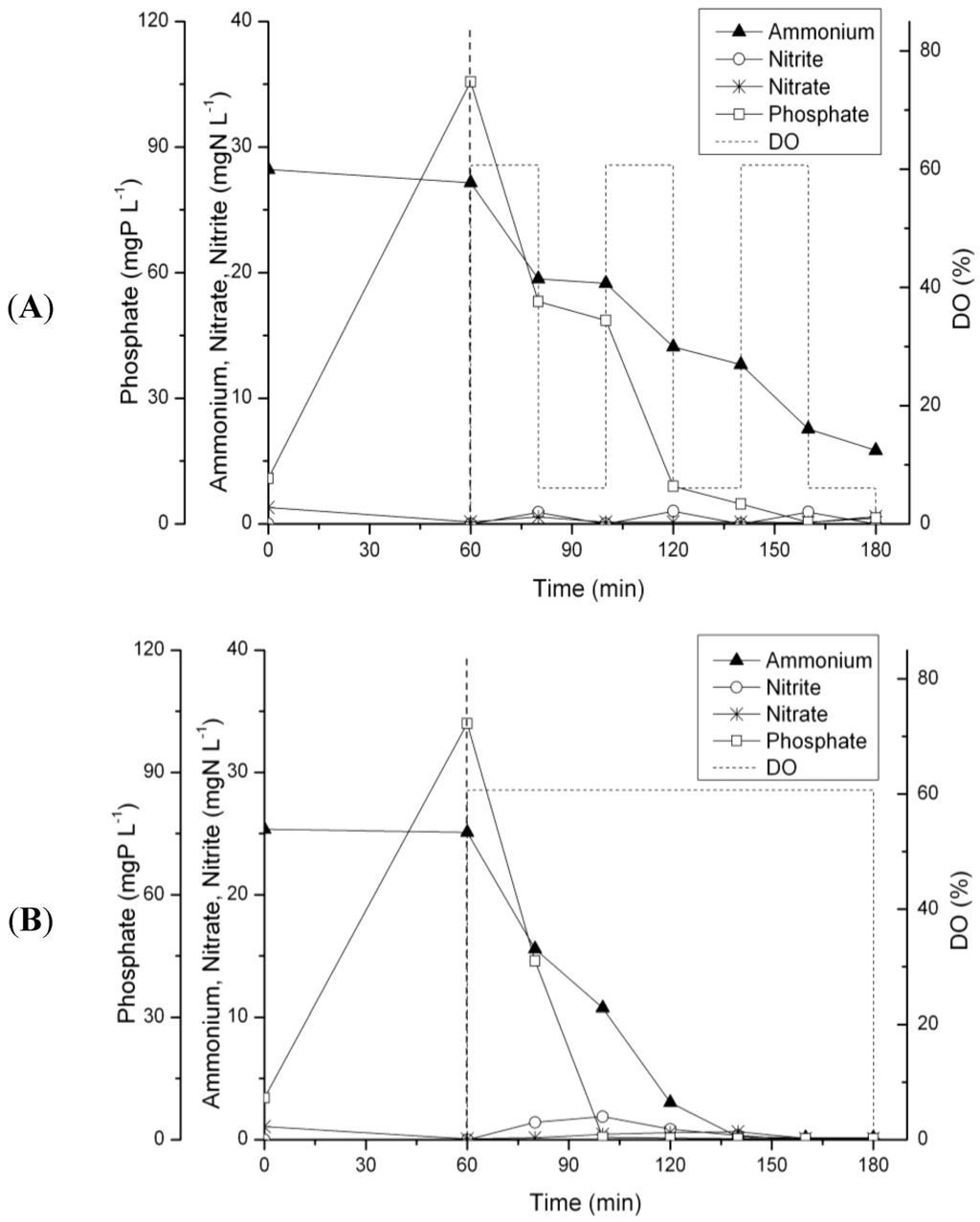Ijerph 11 06955 g004 1024