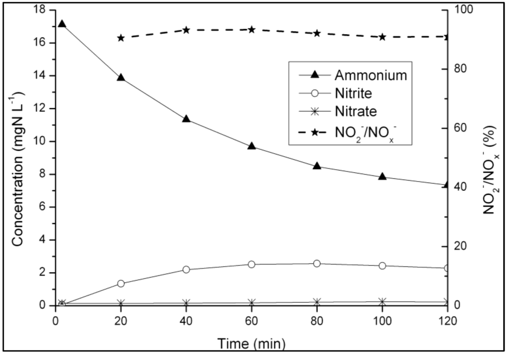 Ijerph 11 06955 g005 1024