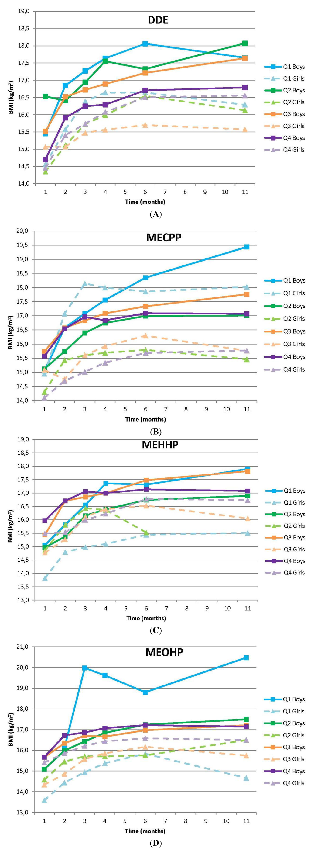 Ijerph 11 07001 g001 1024