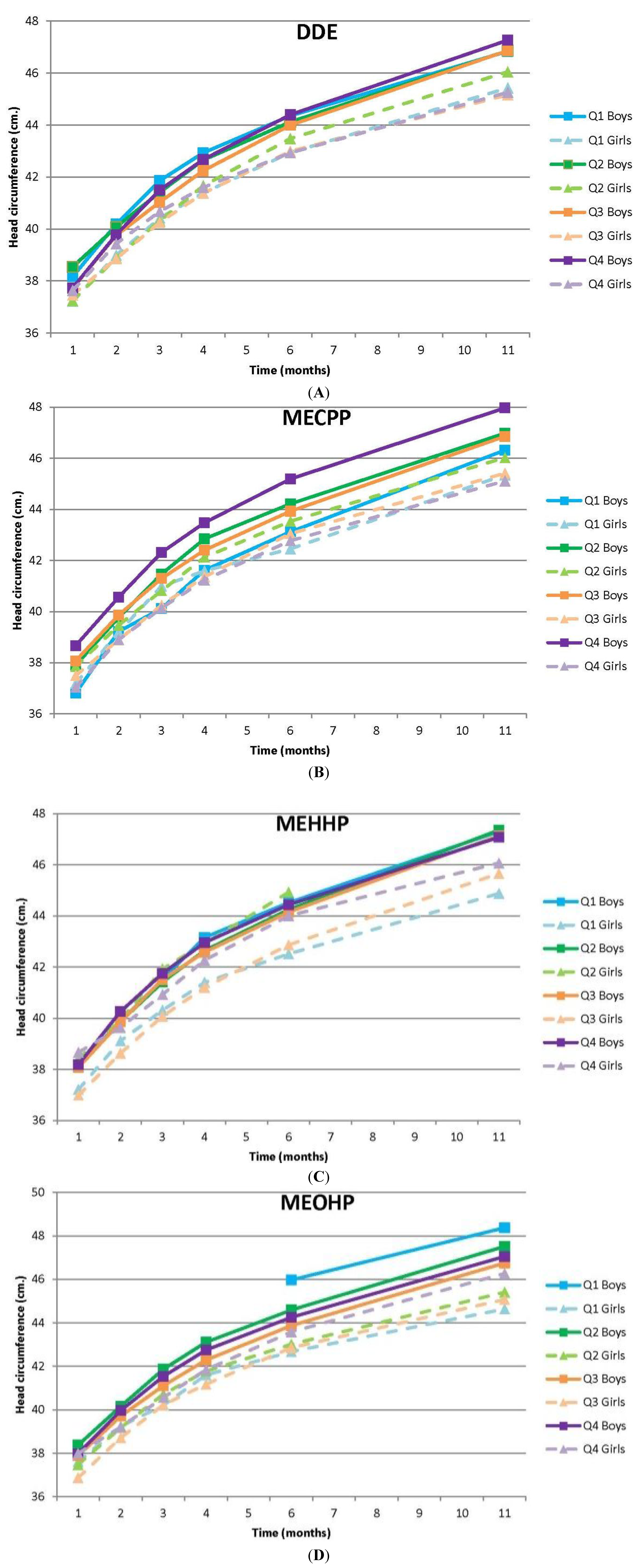 Ijerph 11 07001 g002