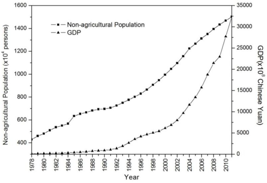 Ijerph 11 07045 g002 1024