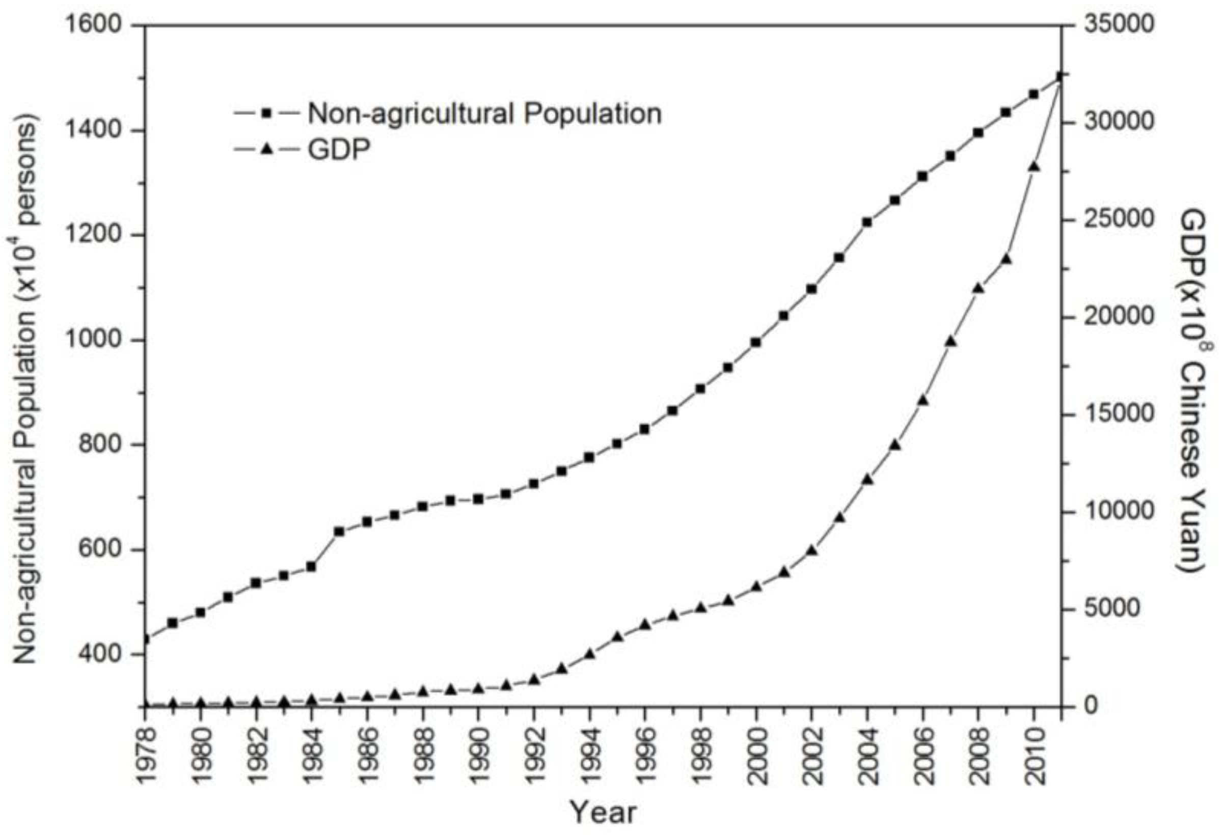 Ijerph 11 07045 g002