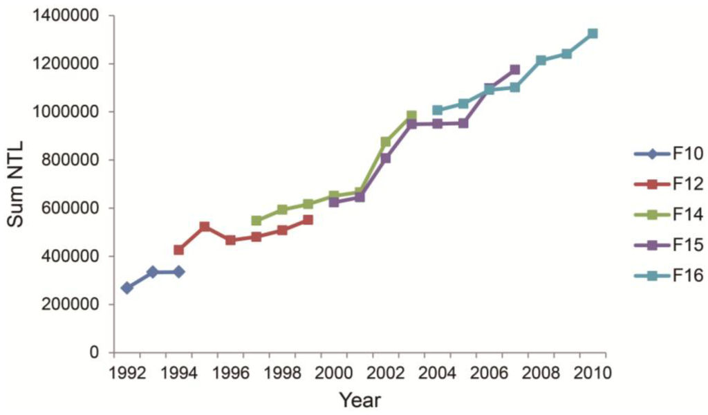 Ijerph 11 07045 g004 1024