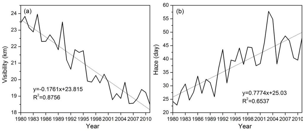 Ijerph 11 07045 g009 1024