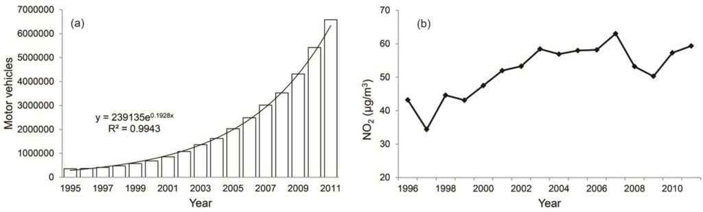 Ijerph 11 07045 g010 1024