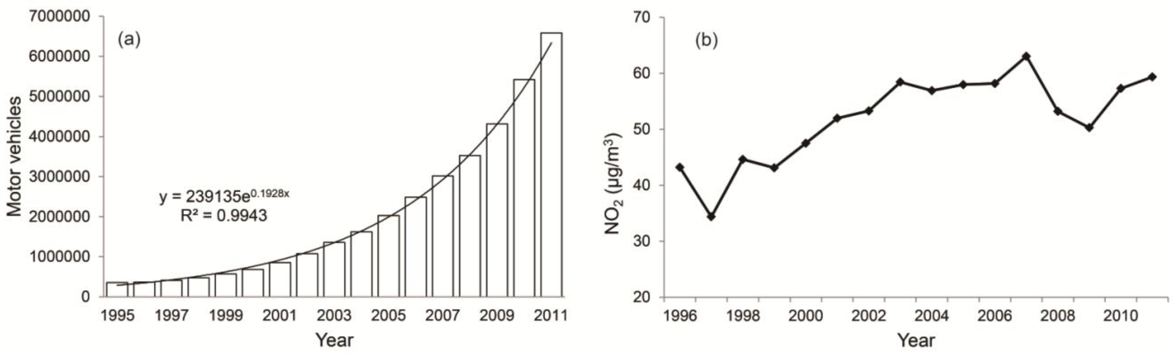 Ijerph 11 07045 g010