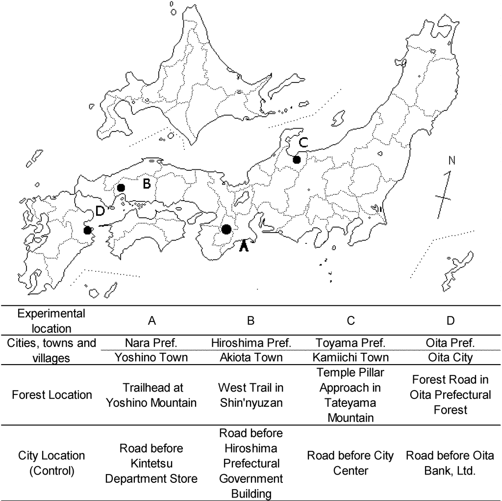 Ijerph 11 07207 g001 1024