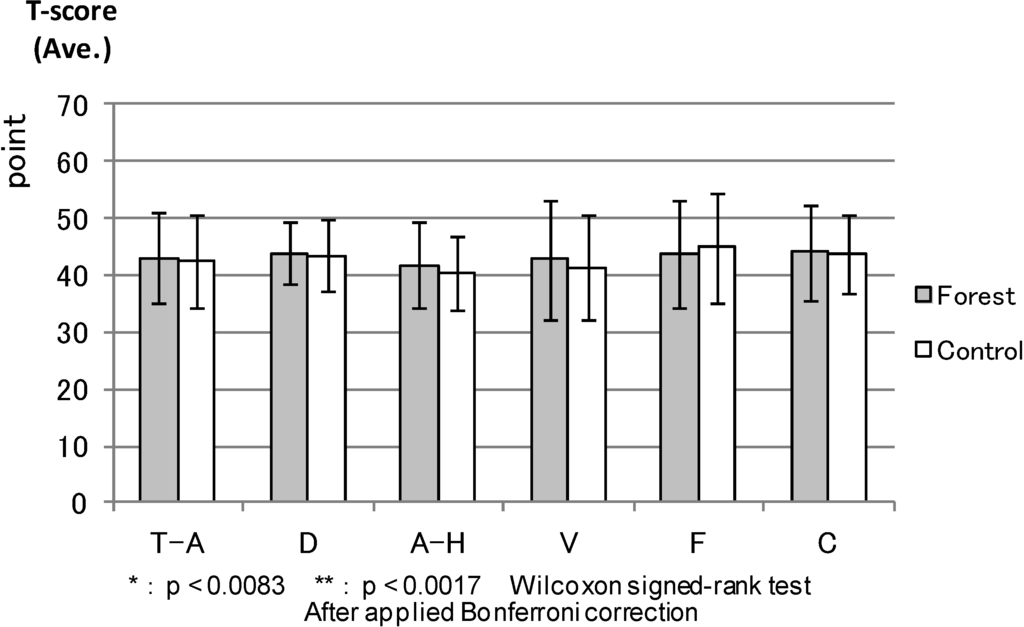 Ijerph 11 07207 g003 1024