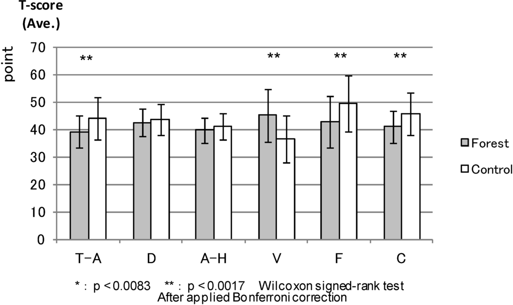 Ijerph 11 07207 g004 1024