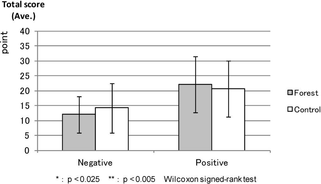 Ijerph 11 07207 g005 1024