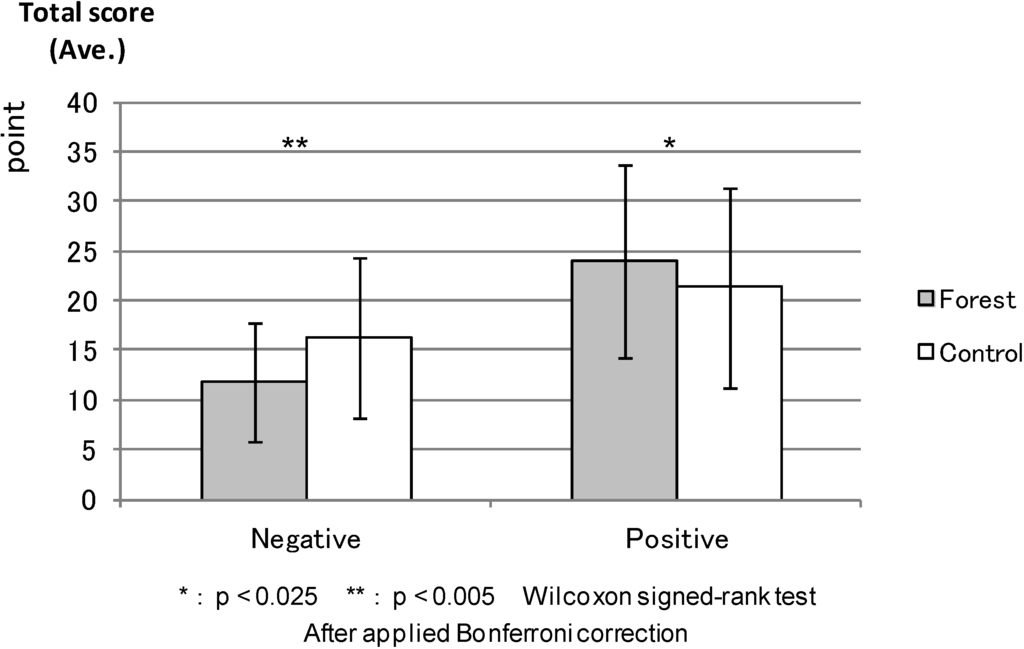 Ijerph 11 07207 g006 1024