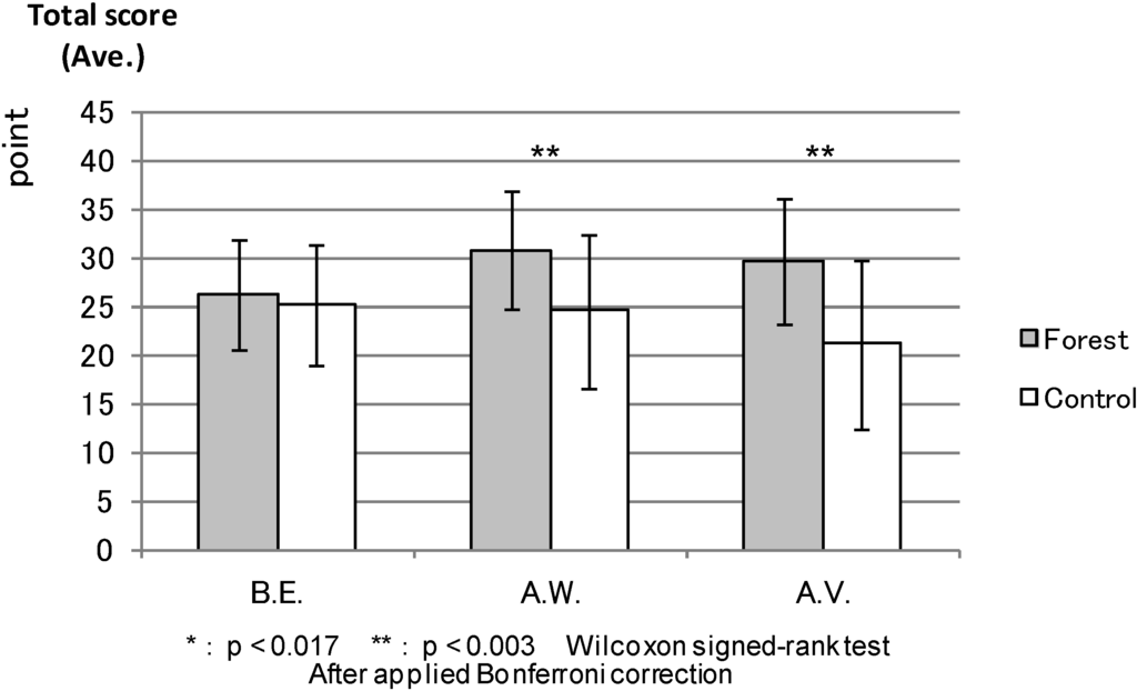 Ijerph 11 07207 g007 1024