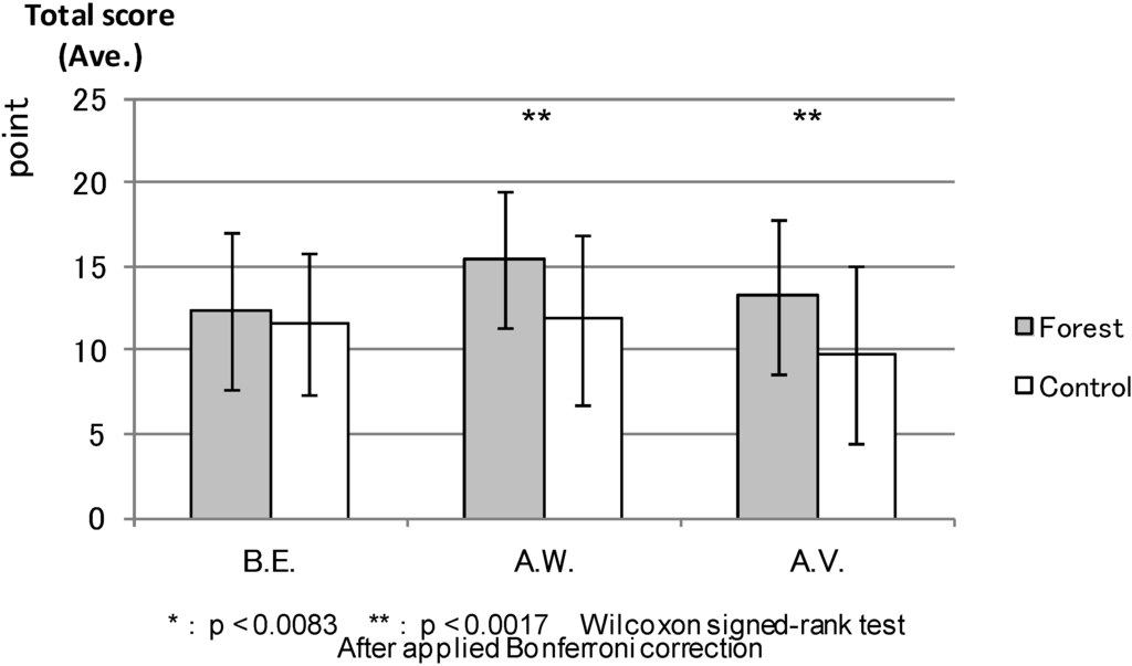 Ijerph 11 07207 g008 1024