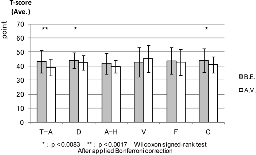 Ijerph 11 07207 g009 1024