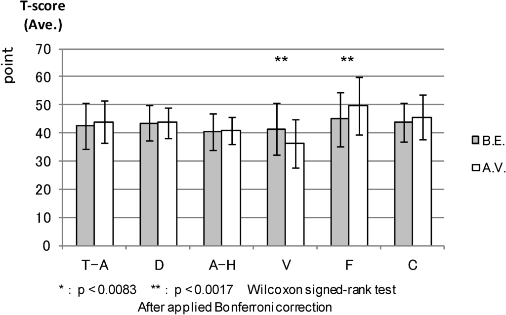 Ijerph 11 07207 g010 1024