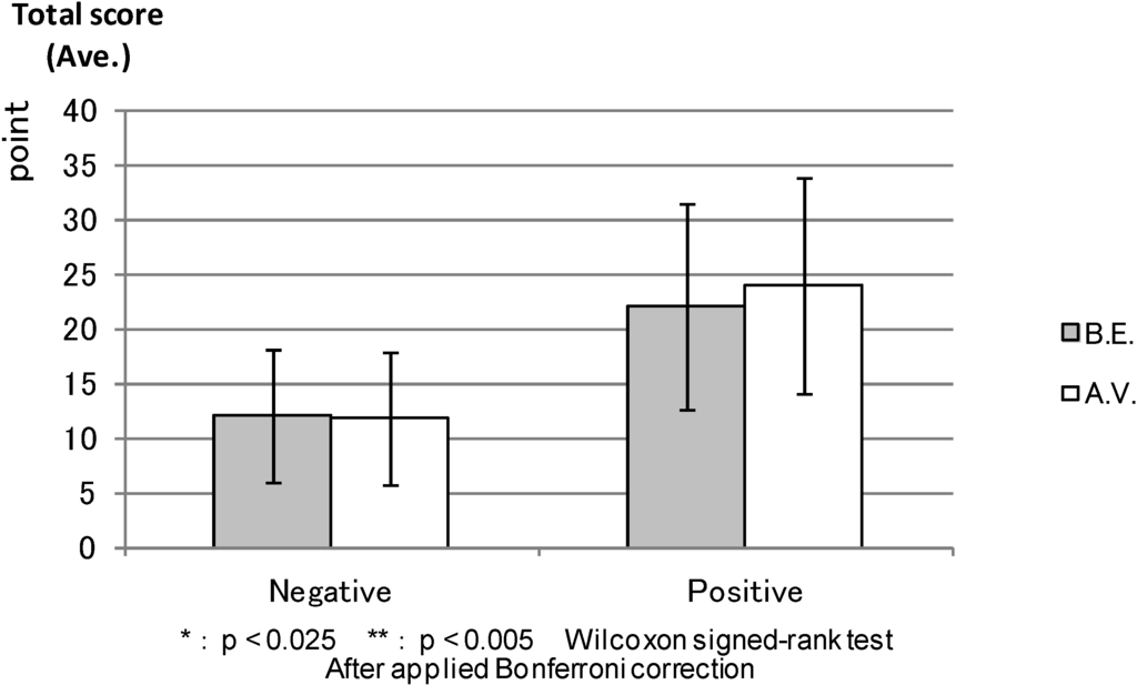 Ijerph 11 07207 g011 1024