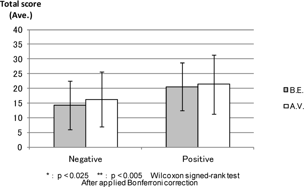 Ijerph 11 07207 g012 1024