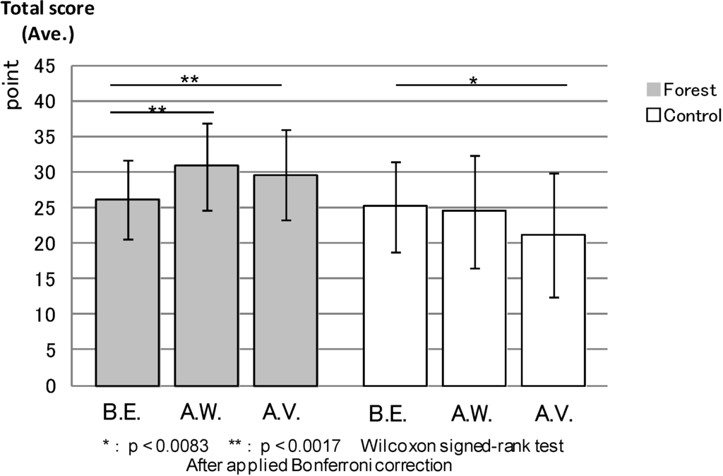 Ijerph 11 07207 g013 1024