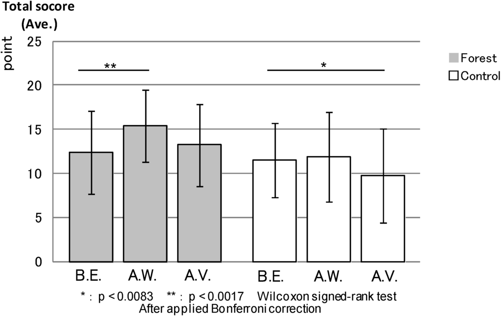 Ijerph 11 07207 g014 1024